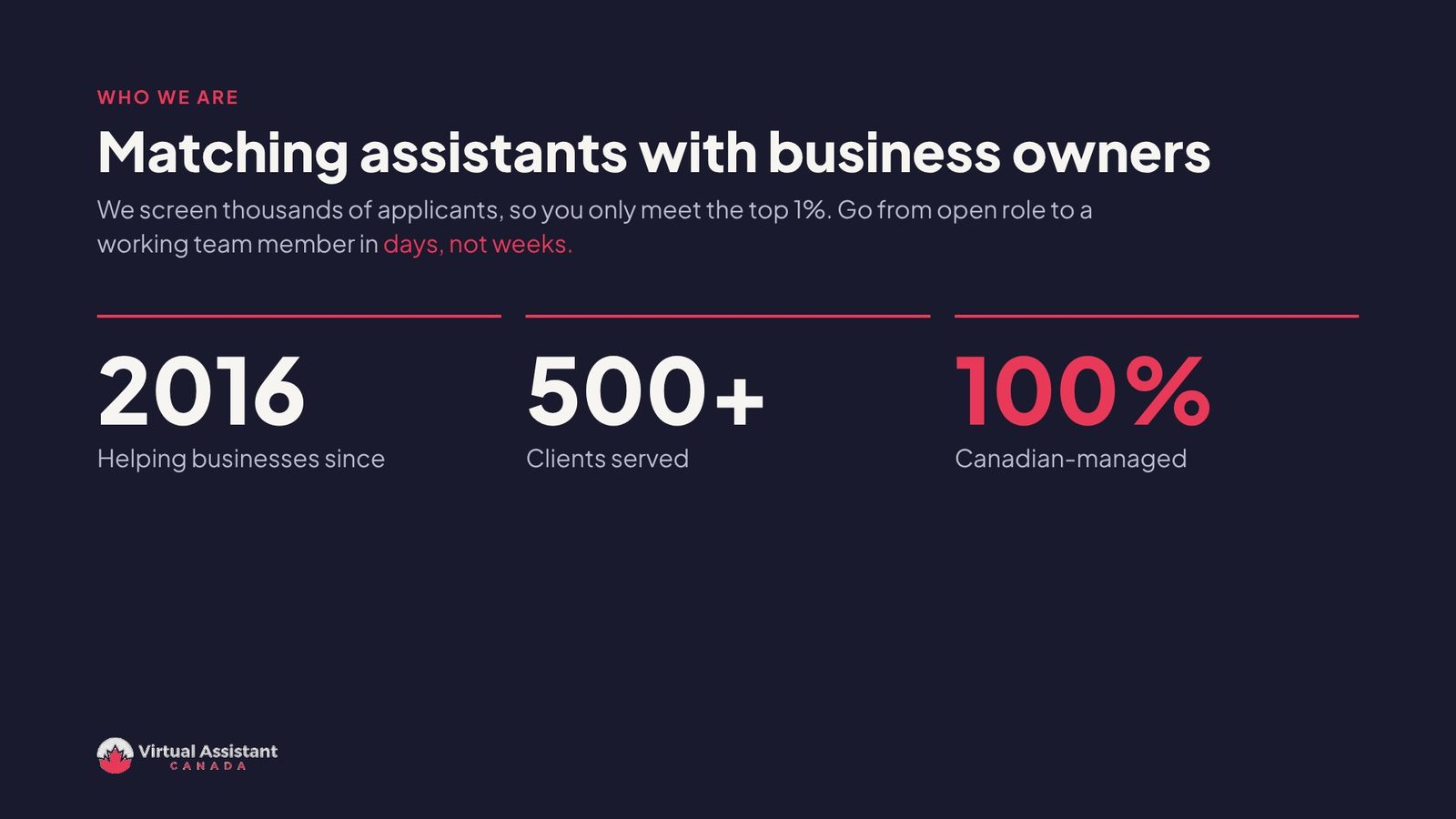 Who we are: since 2016, 500+ clients, Canadian-managed