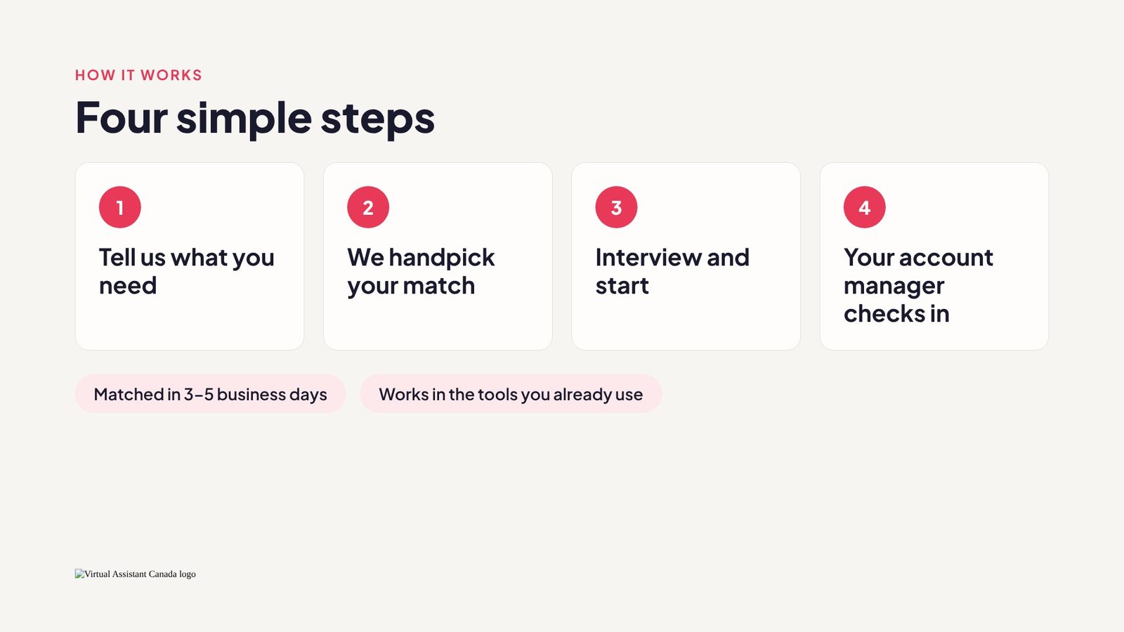 How it works: four simple steps