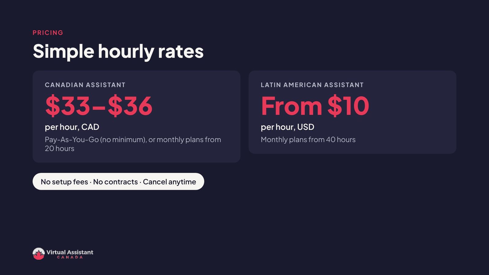 Simple hourly rates