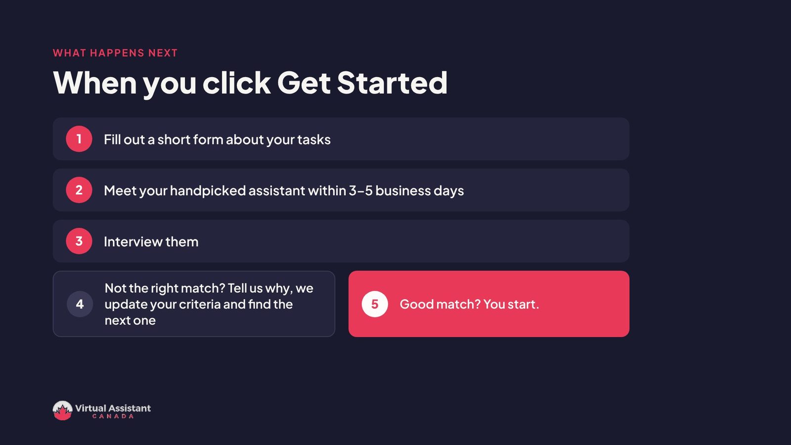 What happens when you click Get Started